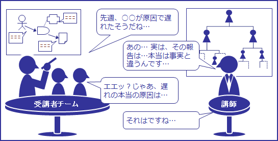 1人13役を演じるロールプレイ演習